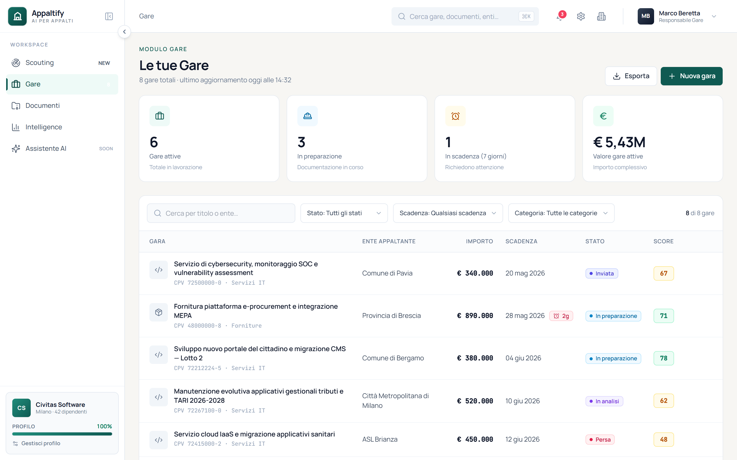 Appaltify — Radar opportunità d'appalto